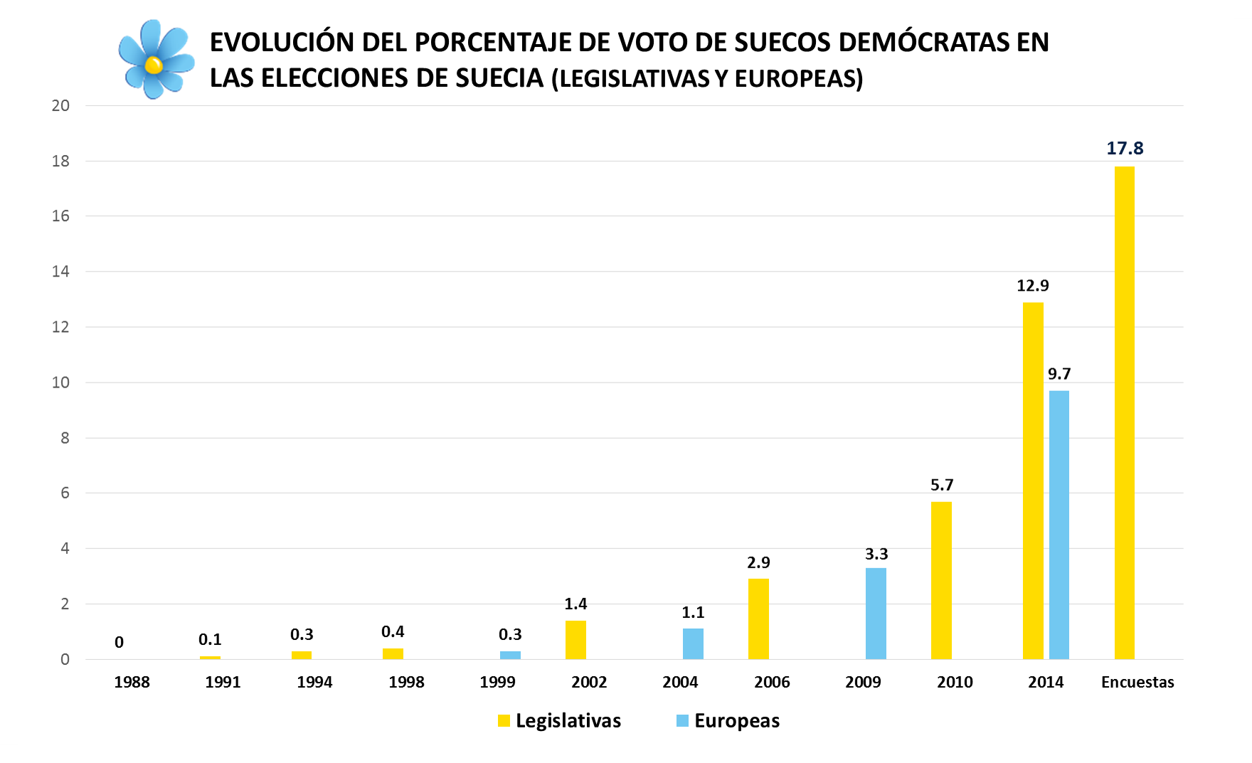 El Auge De La Ultraderecha En Europa - El Electoral