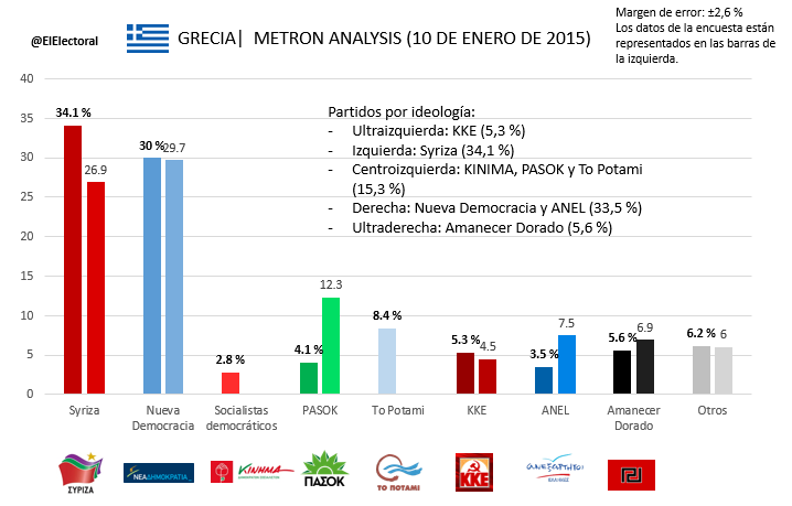 Encuesta-Metron-Anylisis-Grecia-10-de-enero1