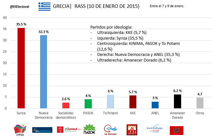 Encuesta-Rass-Grecia-10-de-enero