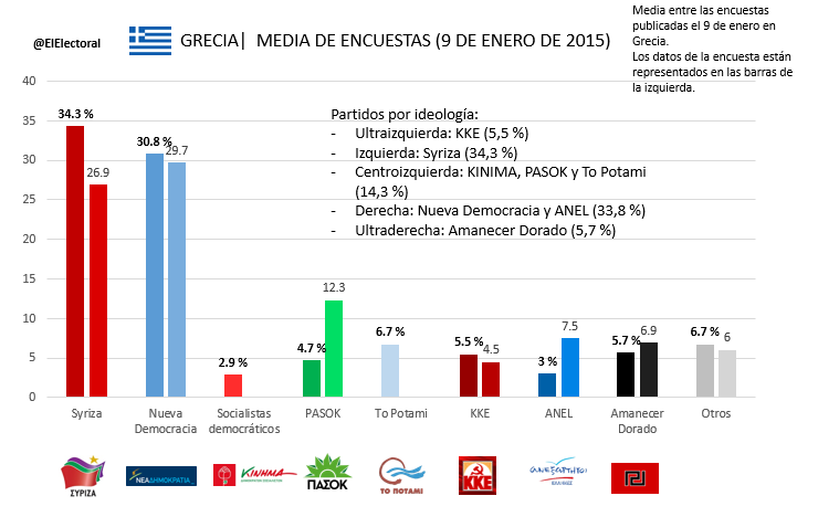 Media-de-encuestas-Grecia-9-de-enero