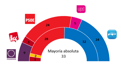 Encuesta-electoral-Extremadura