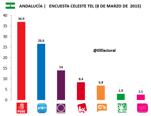 Encuesta-Celeste-Tel-Andalucía-8-de-marzo