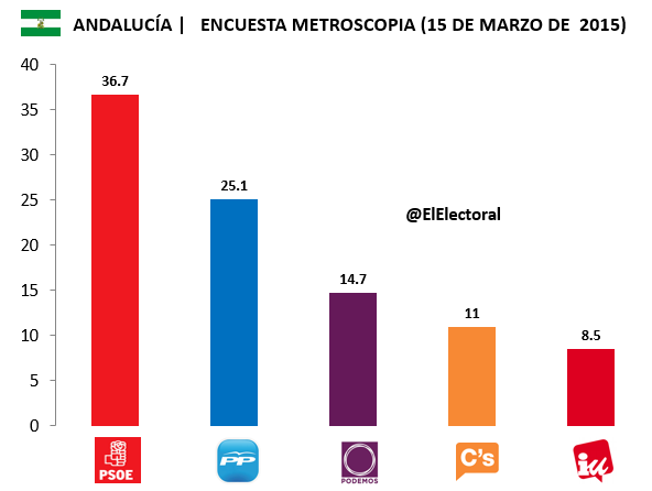 Encuesta-Metroscopia-Andalucía-15-de-marzo