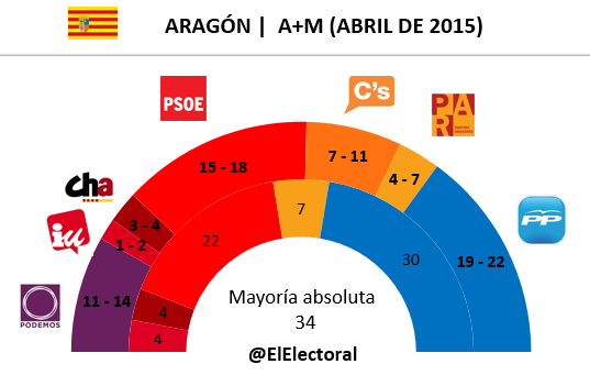 Encuesta-Aragón-A-M-en-escaños-Abril