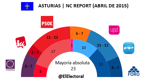 Encuesta-Asturias-NC-Report-Abril