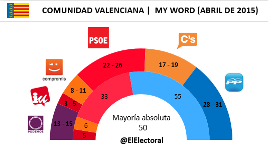Encuesta-Comunidad-Valenciana-My-Word-en-escaños-Abril