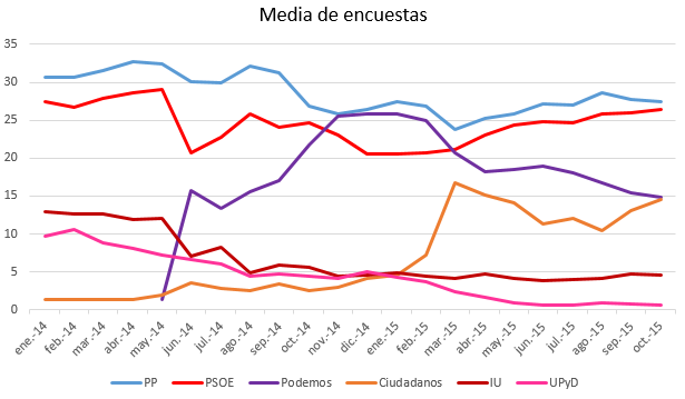 Encuesta Media Octubre de 2015