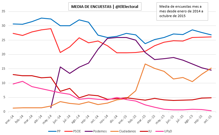 Encuesta Media Octubre de 2015