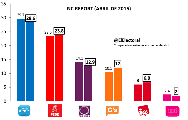 Encuesta-NC-Report-Abril-2015-2º