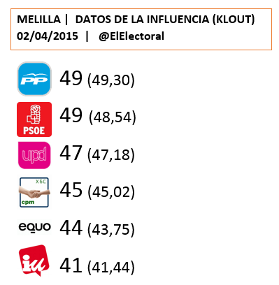 Influencia-Melilla-02-04-2015