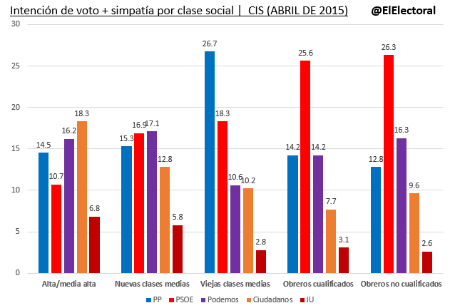IDV + simpatía por clase social (CIS)