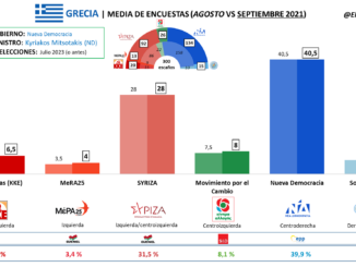 Elecciones Grecia (media de encuestas electorales)