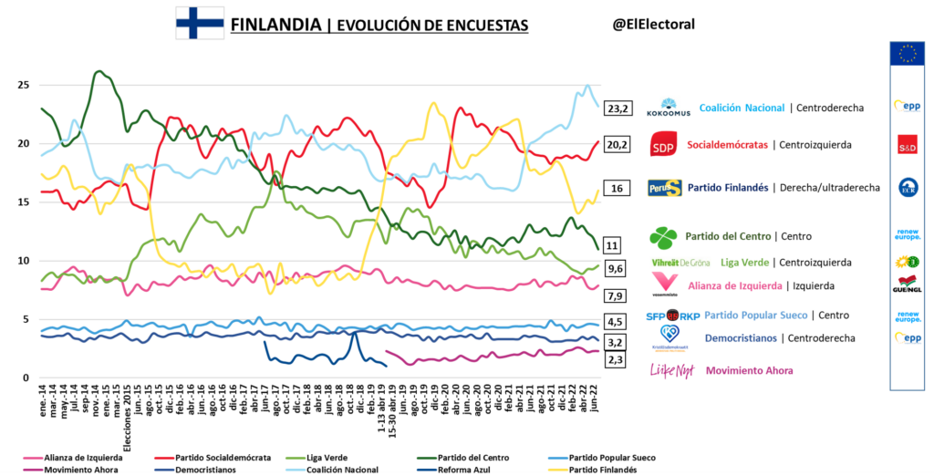 FINLANDIA - El Electoral