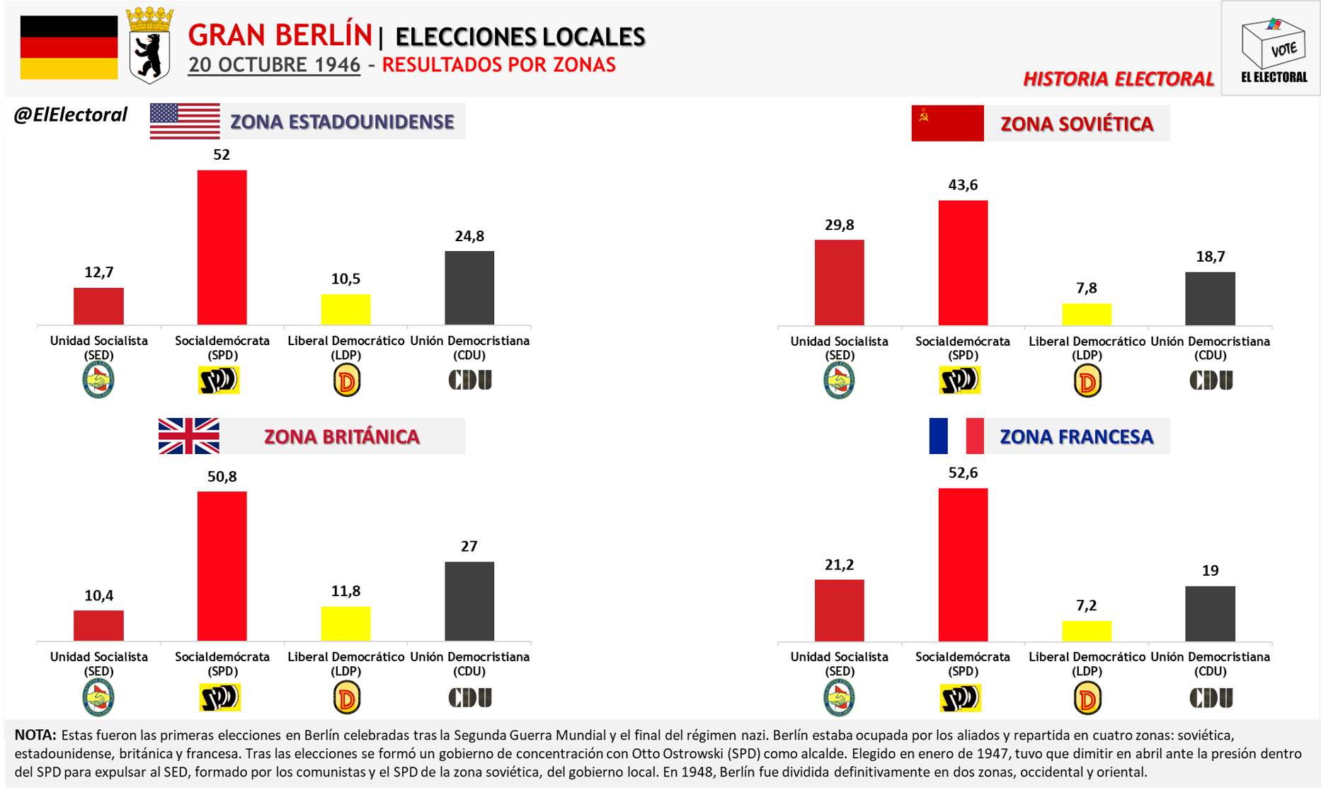Berlin1946Porzonas El Electoral