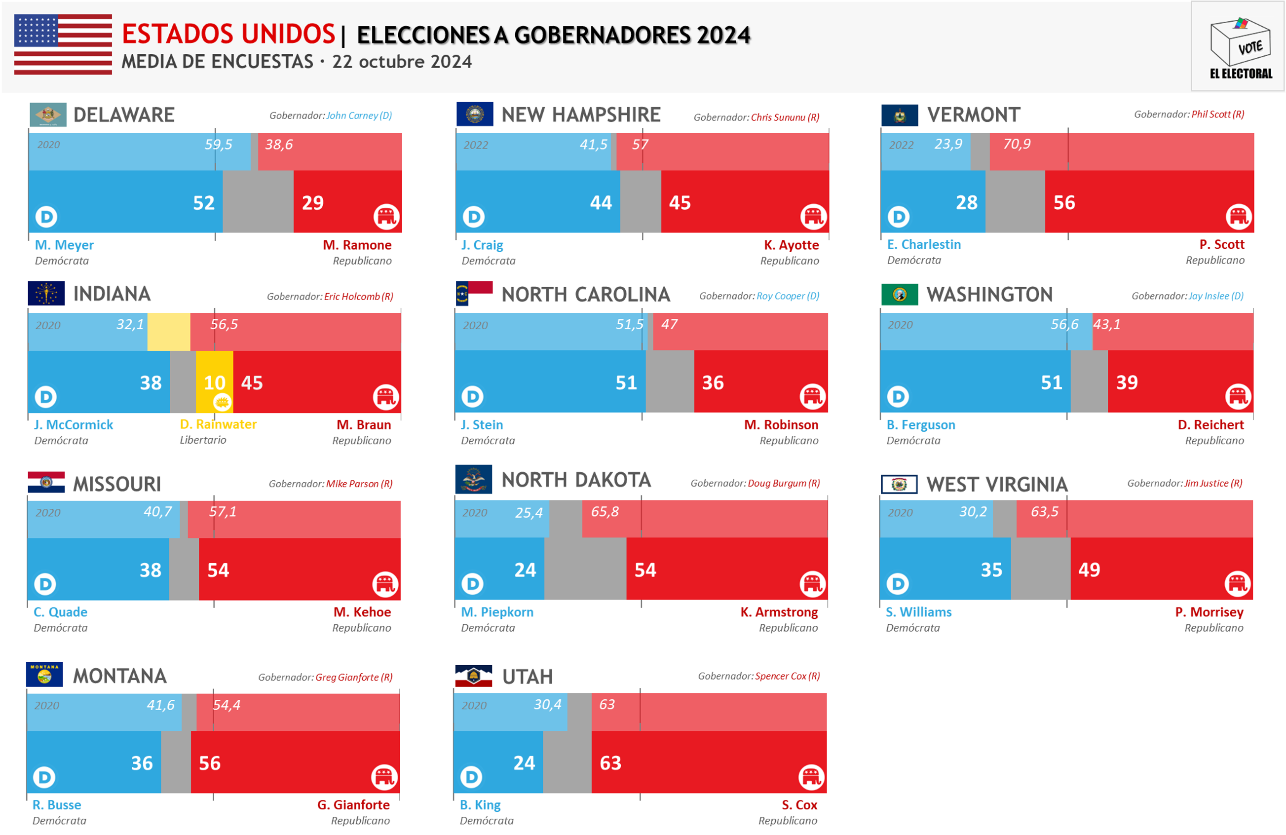 Elecciones EEUU 2024 resultados El Electoral elecciones y encuestas